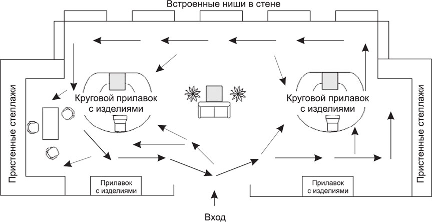 Схема планировки торгового зала