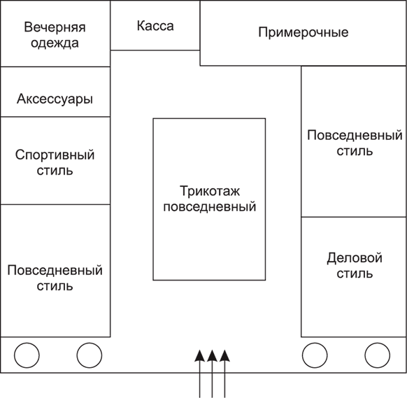 Схема торгового зала аптеки с обозначением зон