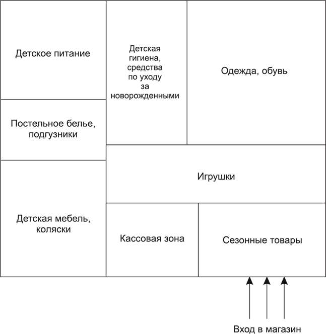 Схема торгового магазина