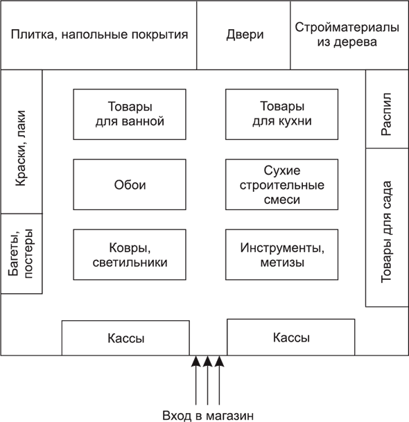 Составить схему зала